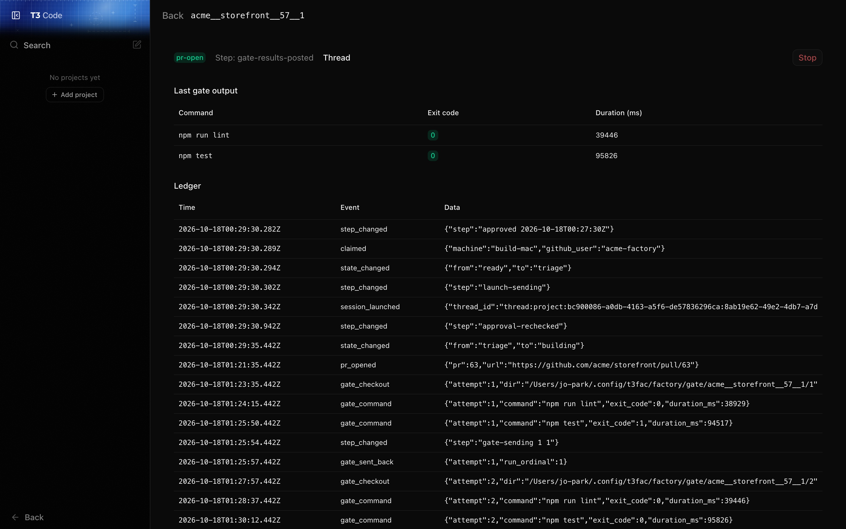 A pr-open run's page: its state and step, the Thread link, the last gate's commands with exit code 0, and the ledger, where gate attempt 1 failed and was sent back before attempt 2 passed