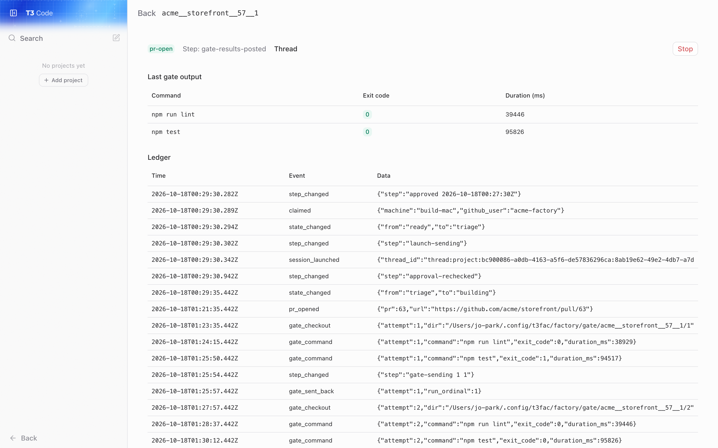 A pr-open run's page: its state and step, the Thread link, the last gate's commands with exit code 0, and the ledger, where gate attempt 1 failed and was sent back before attempt 2 passed